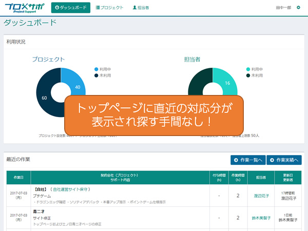 直近の対応分がグラフと一覧で表示される