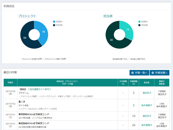 リアルタイムにグラフで集計！