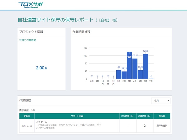 月次レポートは自動的に集計！